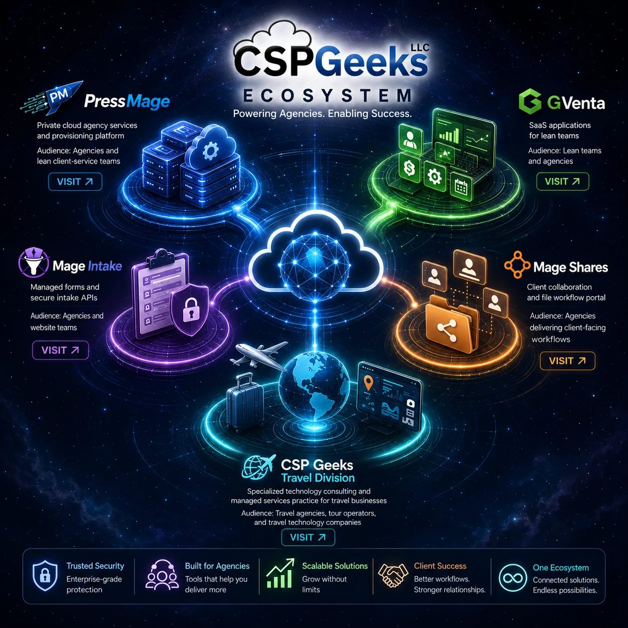 CSP Geeks superhero technology team